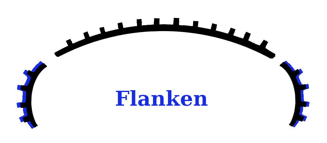Flanken-Kampfrichtung