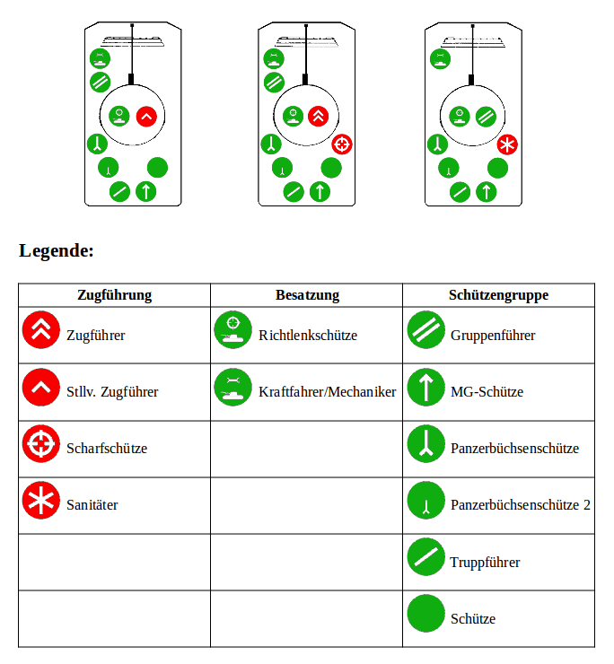 Struktur des Motorisierten Schützenzugs