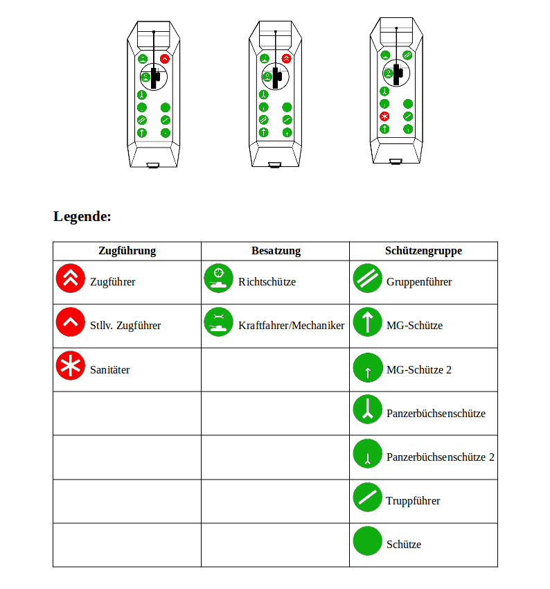 Struktur des Motorisierten Schützenzugs